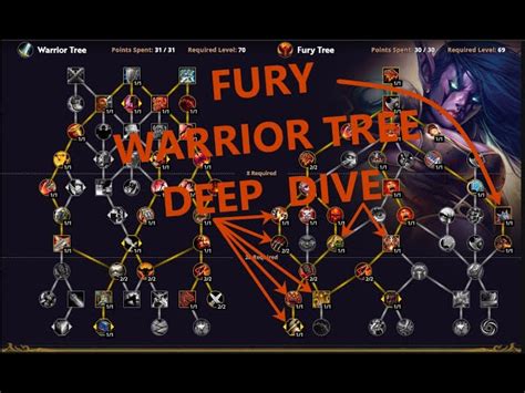 fury warrior stat priority dragonflight pvp